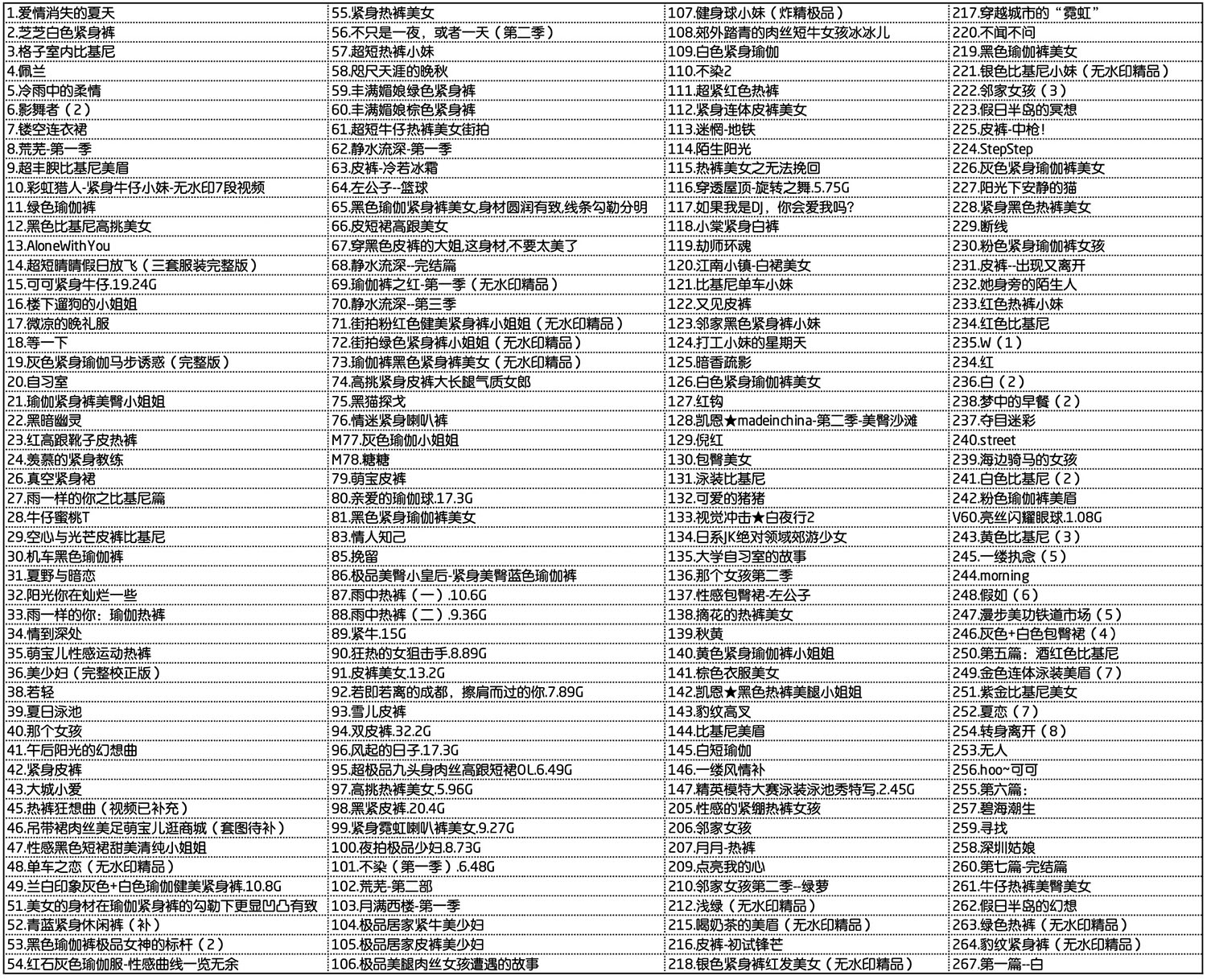 饭拍秀模拍专区百度网盘资源整理[视频/图片]